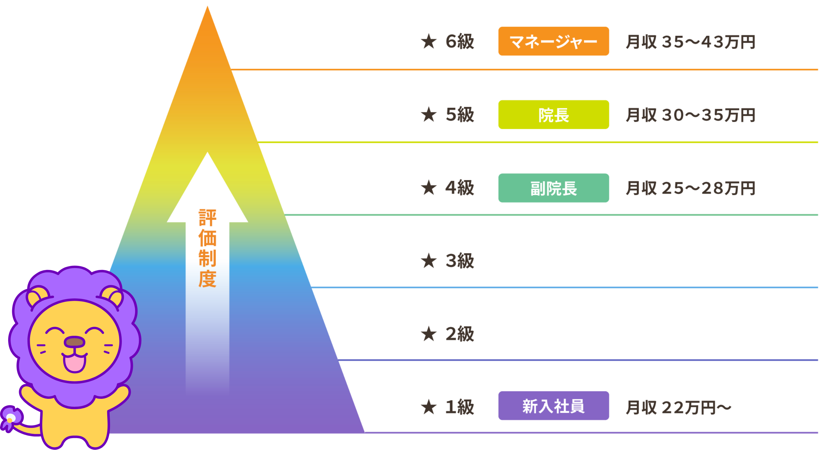評価制度ピラミッド